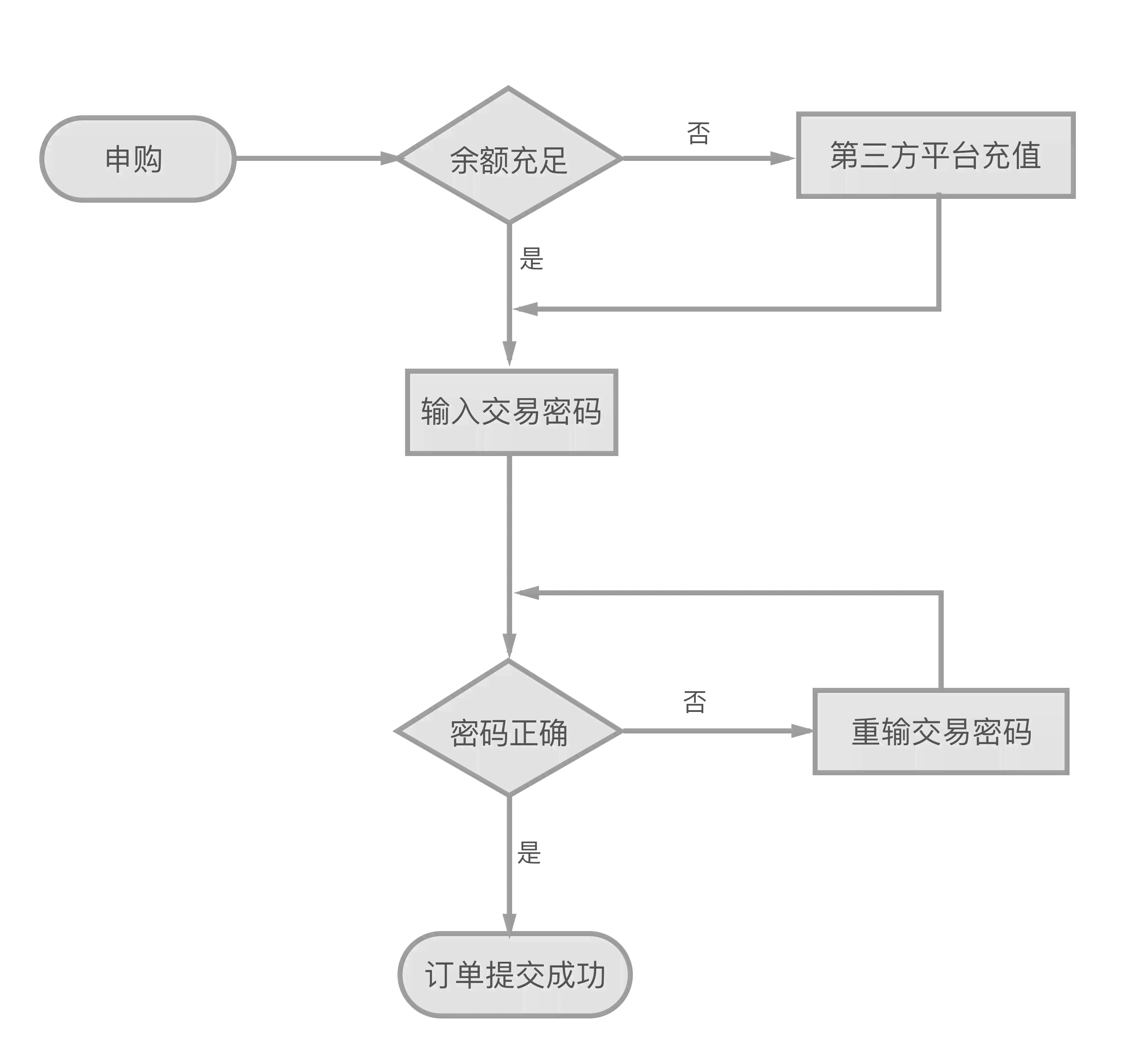 ai算法开发成本分析报告：涵开发流程、成本总结与详细分析