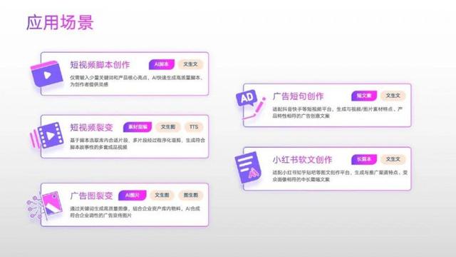 AI广告创意与制作：一站式解决方案，覆广告设计、制作、优化及投放全流程