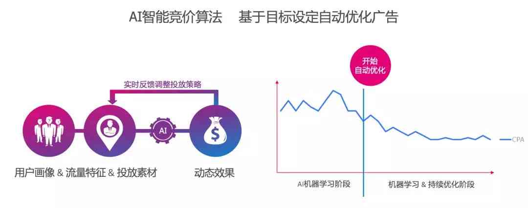 智能AI广告投放软件：高效优化与精准营销解决方案