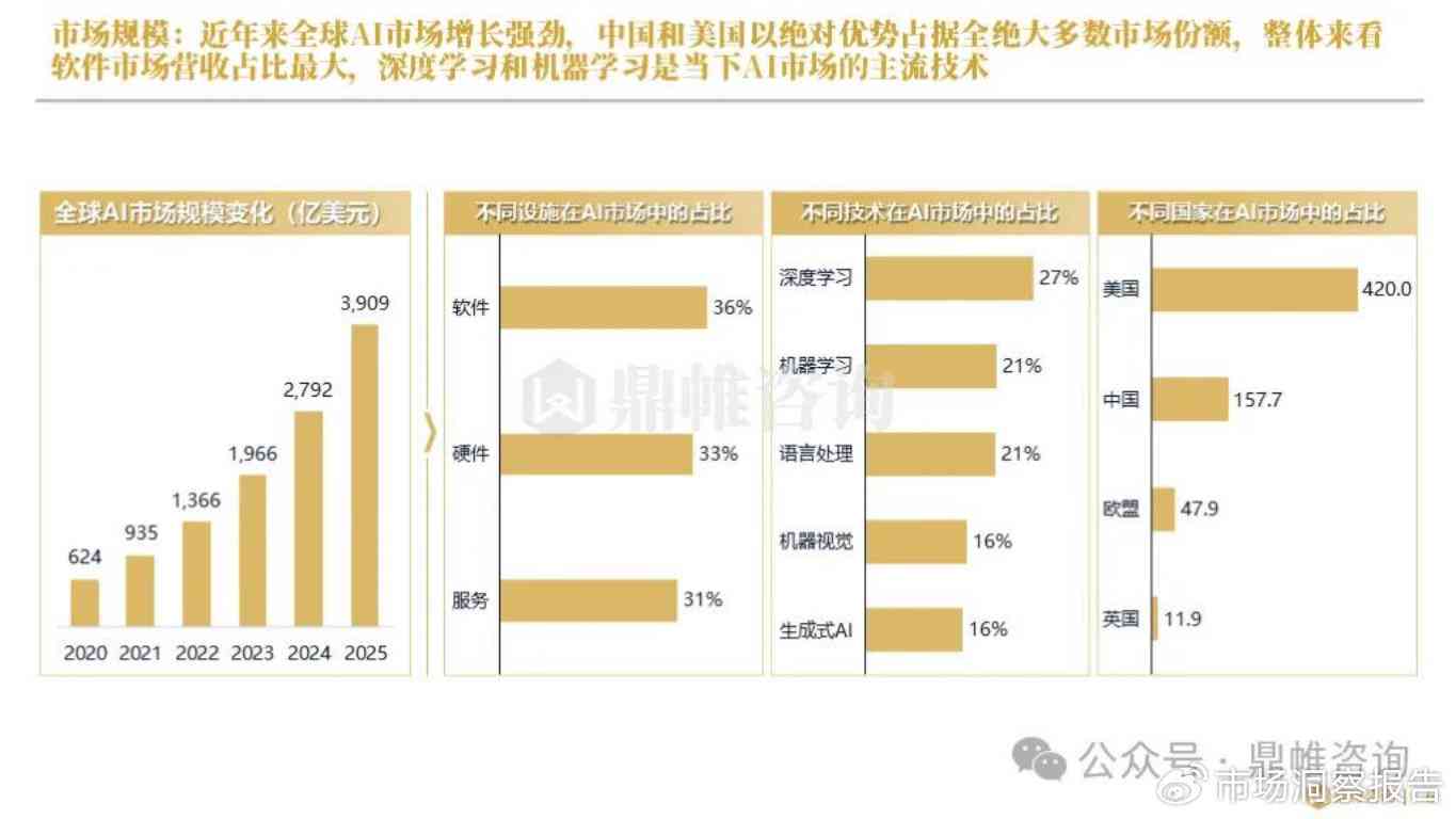 人工智能综合能力评估与智商分析报告：全面解读AI智能水平与发展趋势