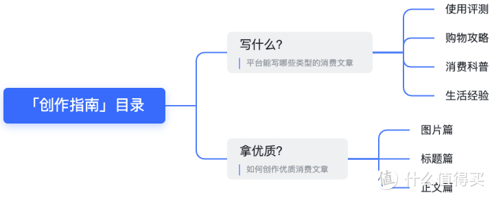 情感写作平台：优选推荐与情感文章创作指南