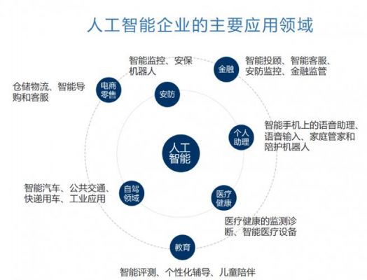 人工智能应用精选案例：覆各行业AI实践与解决方案全解析