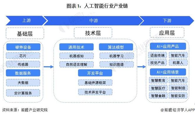 人工智能应用精选案例：覆各行业AI实践与解决方案全解析