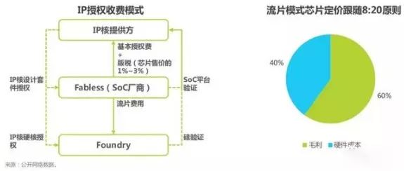 '基于AI技术的实践报告：设计流程分析与综合总结'