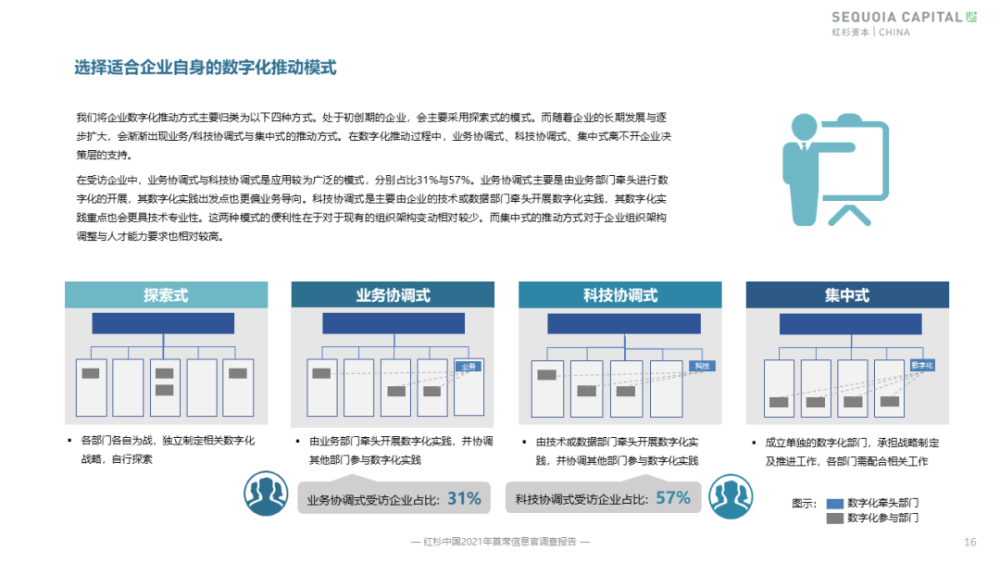 运用AI技术高效提出问题与建议：策略与实践指南