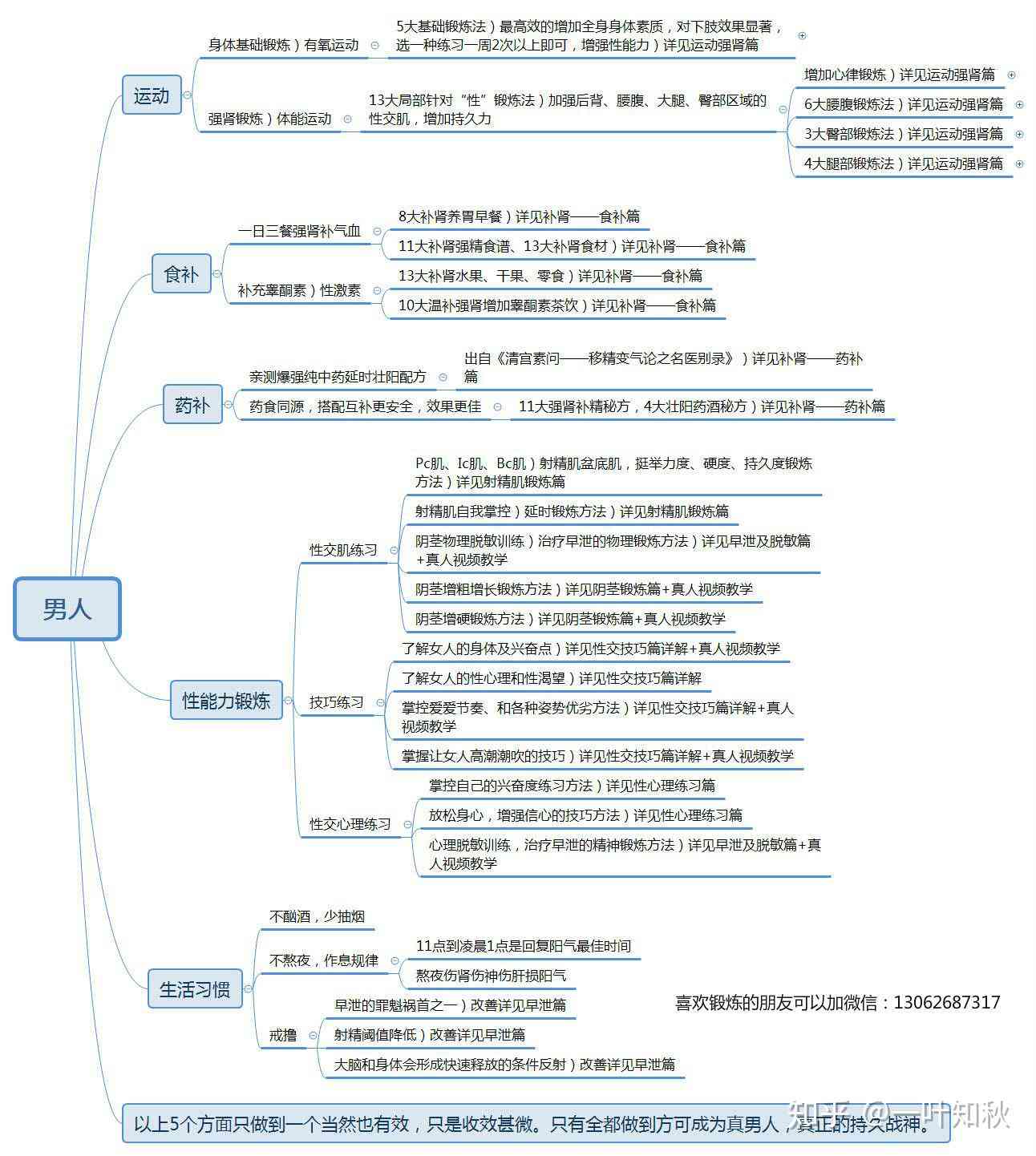 怎么锻炼写文案的能力：提升技巧与能力的方法