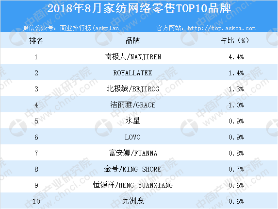 2023年AI文章写作软件评测：盘点Top 10热门工具，全面比较功能与性能