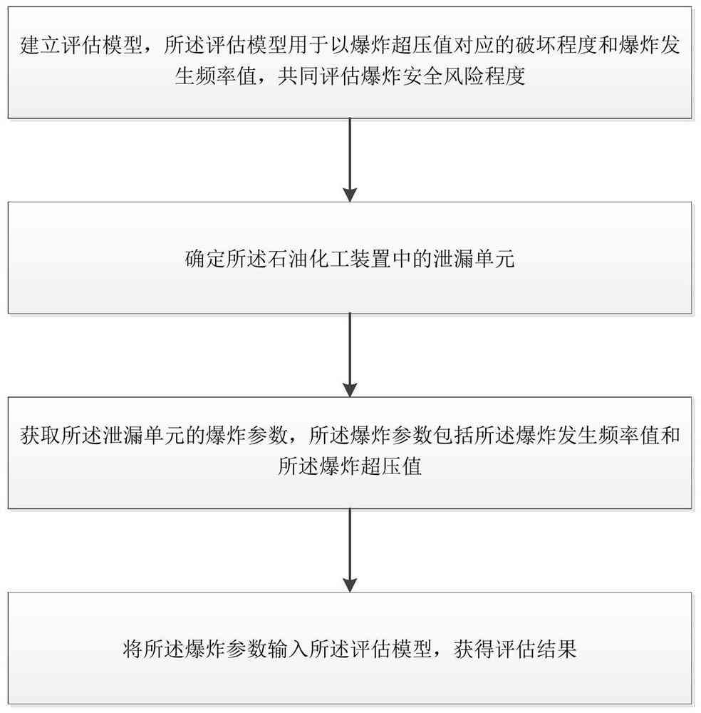 基于AI技术的粉尘爆炸风险评估与效果评价综合报告