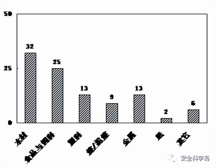 基于AI技术的粉尘爆炸风险评估与效果评价综合报告