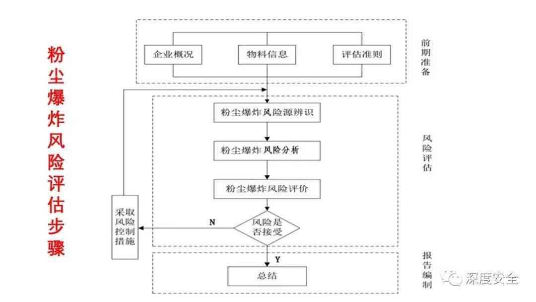 ai粉尘爆炸效果评价报告书——智能评估与安全分析综合报告