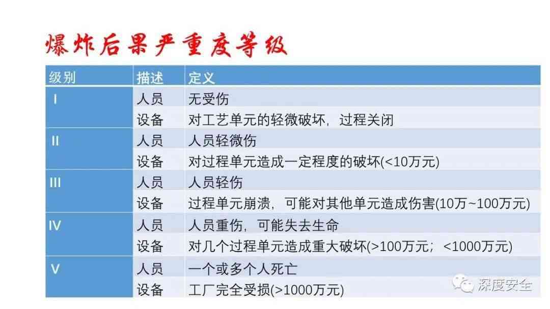 ai粉尘爆炸效果评价报告书——智能评估与安全分析综合报告