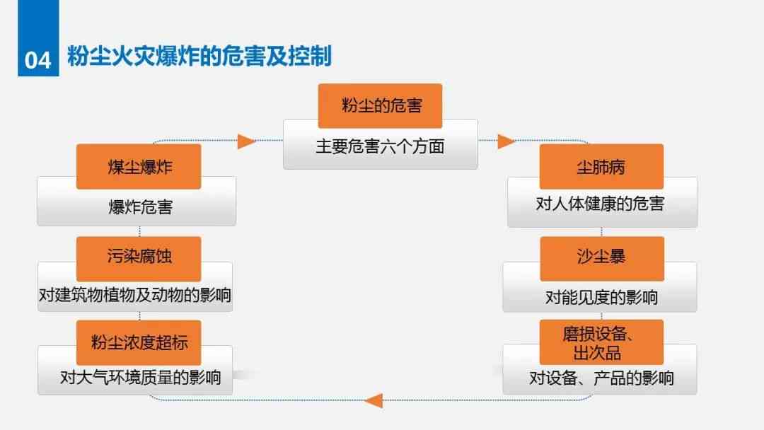 ai粉尘爆炸效果评价报告书——智能评估与安全分析综合报告