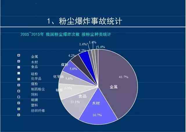 ai粉尘爆炸效果评价报告书——智能评估与安全分析综合报告