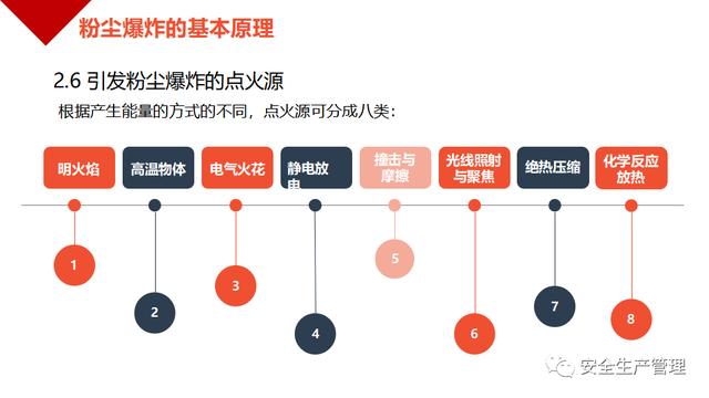 涉粉企业安全护航：粉尘爆炸风险评估与管控策略解析