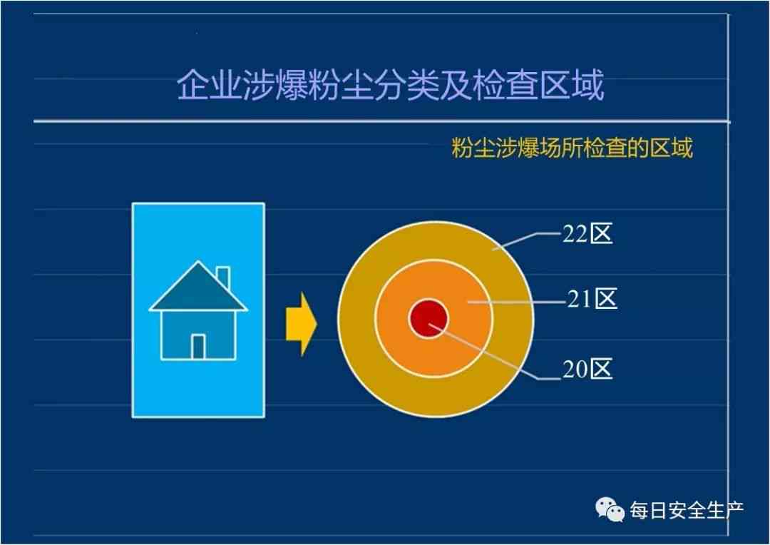 涉粉企业安全护航：粉尘爆炸风险评估与管控策略解析