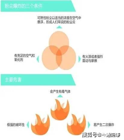 涉粉企业安全护航：粉尘爆炸风险评估与管控策略解析