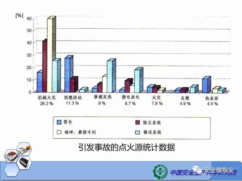 全面报告：粉尘爆炸测试结果、风险评估与防范措解析