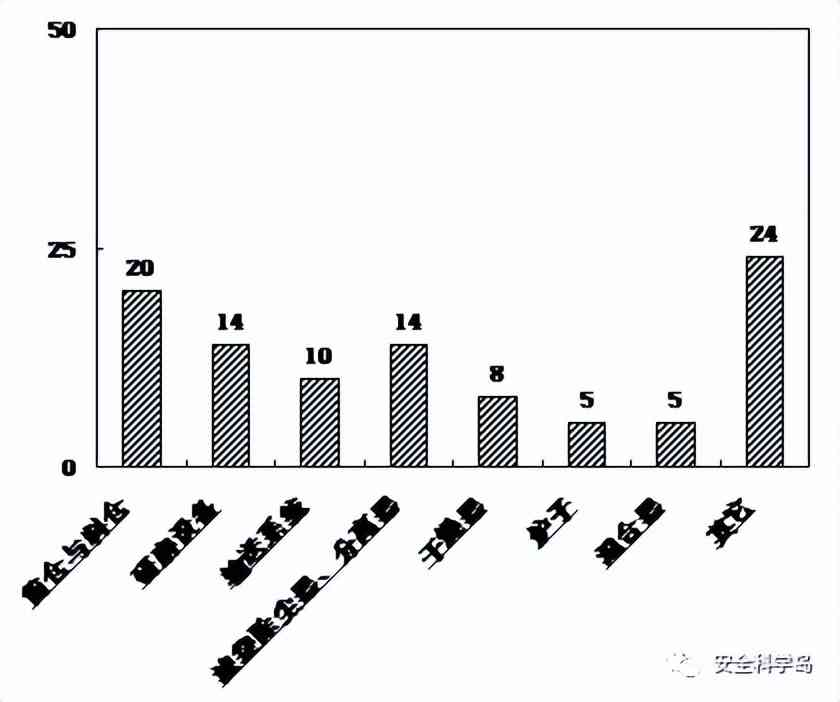 全面报告：粉尘爆炸测试结果、风险评估与防范措解析