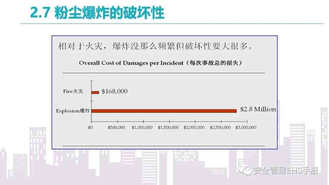 全面报告：粉尘爆炸测试结果、风险评估与防范措解析