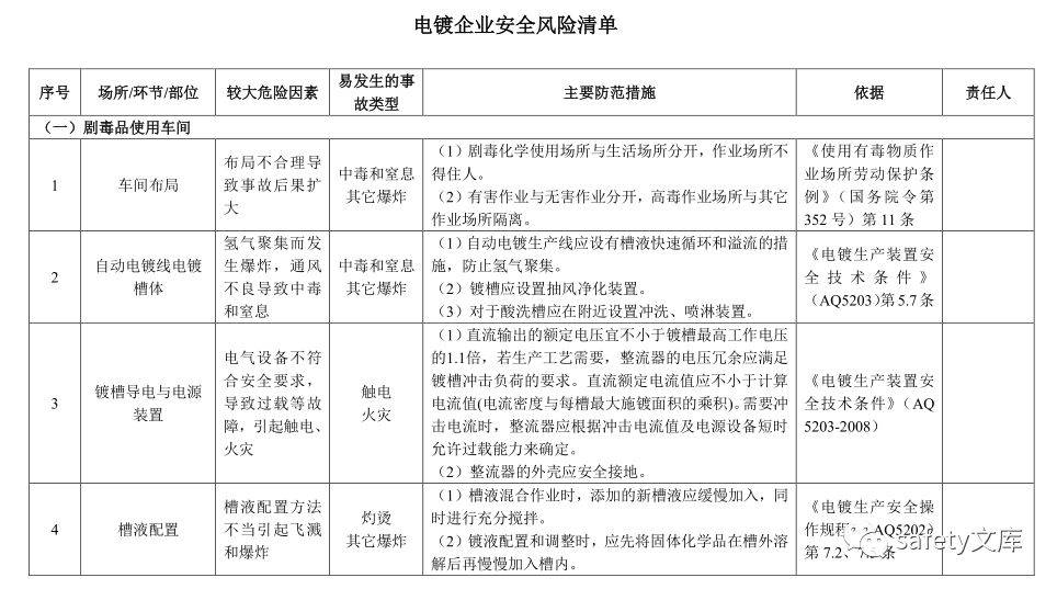 粉尘爆炸风险评估报告：模板、范文、风险清单及辨识管控信息档案