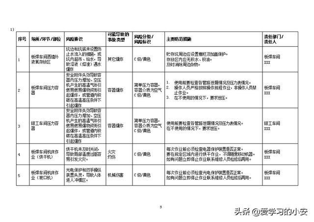 粉尘爆炸风险评估报告：模板、范文、风险清单及辨识管控信息档案