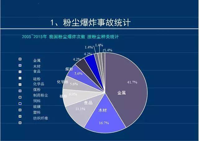 ai粉尘爆炸效果评价报告