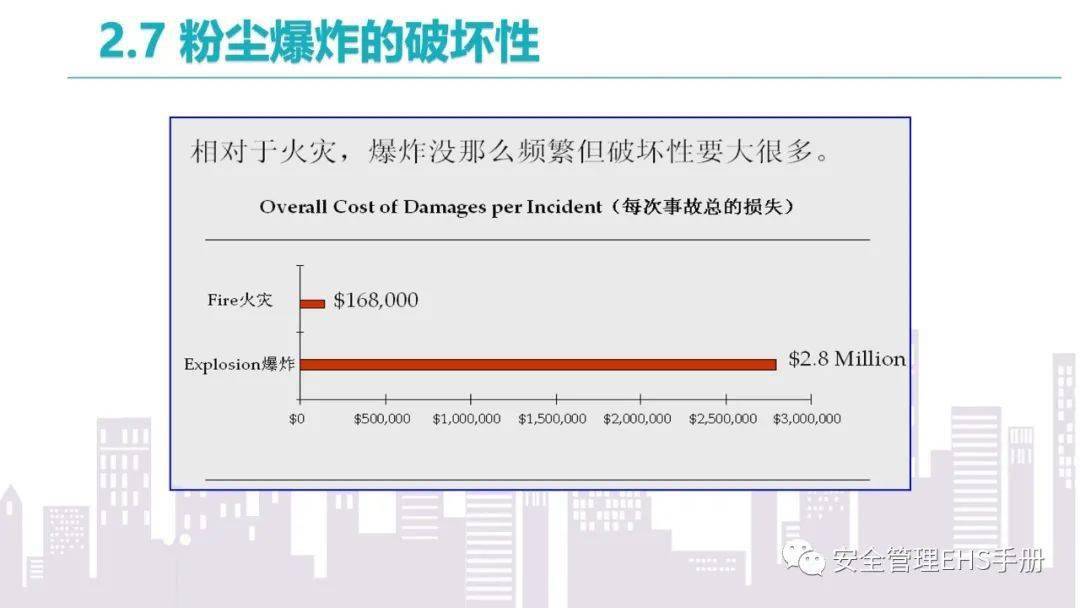 ai粉尘爆炸效果评价报告