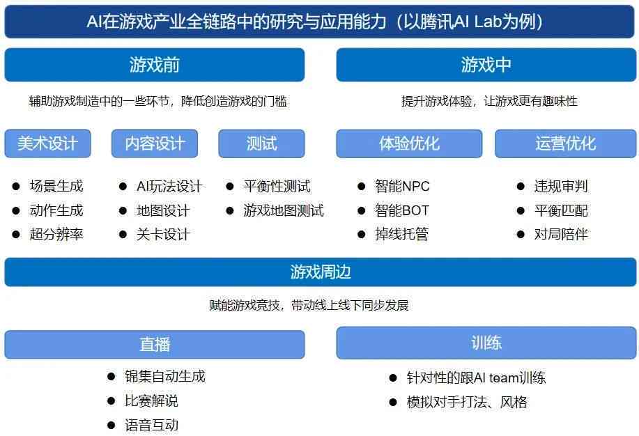 详尽解析：脚本编程与人工智能的差异化对比及实际应用场景