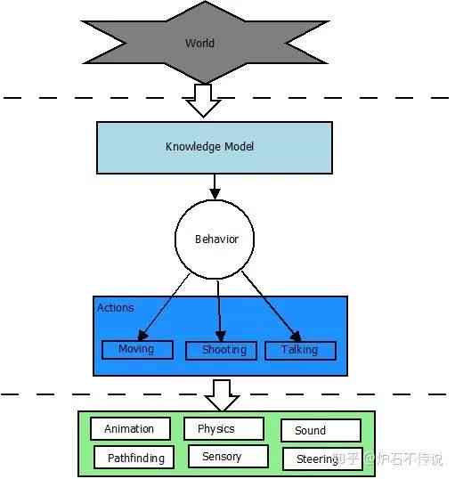 详尽解析：脚本编程与人工智能的差异化对比及实际应用场景