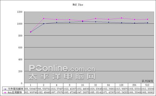 深入解析主流脚本语言的特性与差异：全面指南与比较分析