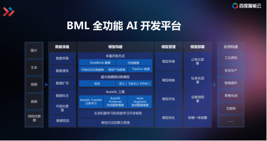 AI智能操作：含义、技术培训排名、百度应用、智能运用与软件使用指南