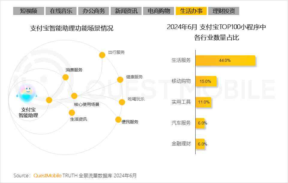 AI赋能创新：动画广告领域应用案例与市场前景研究报告