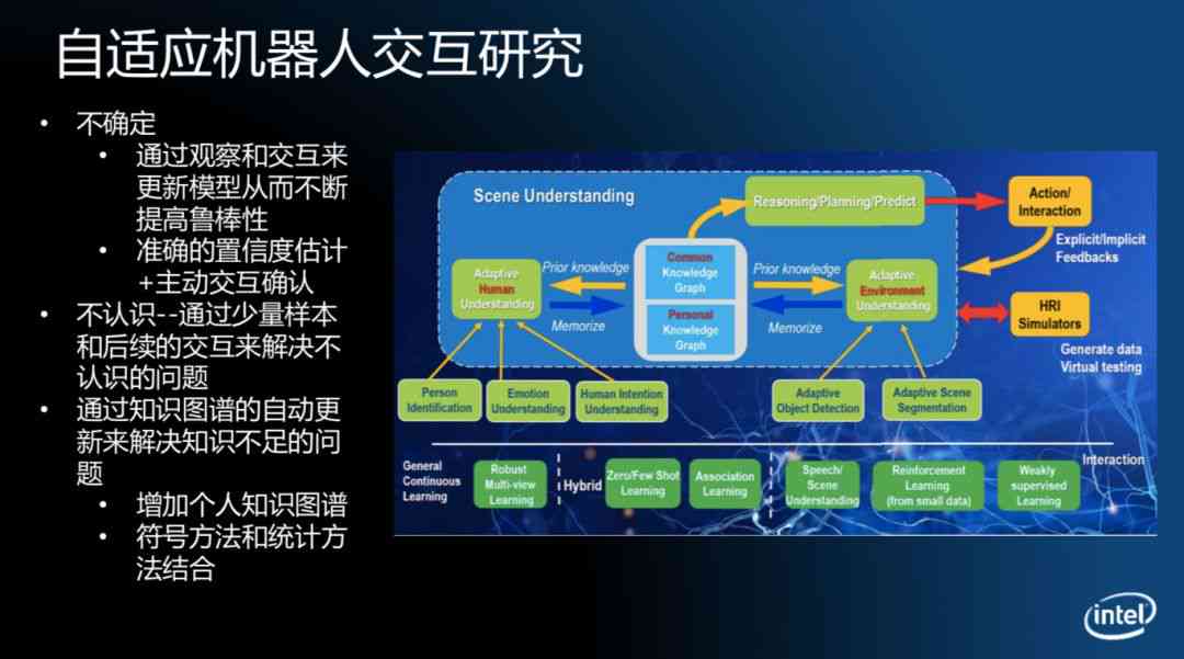 AI机器人综合性能深度评测：智能识别与交互体验解析报告