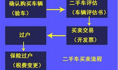 全方位二手车介绍指南：选车、评估、交易必备语录解析