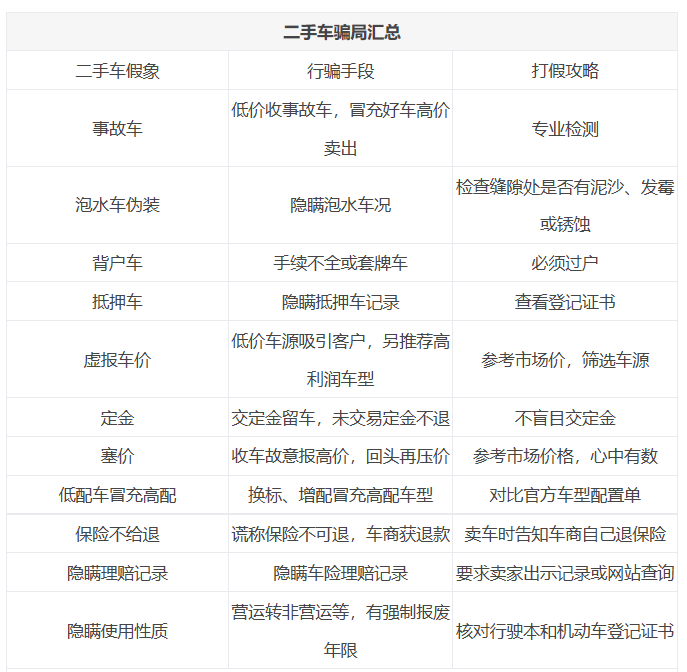 全方位二手车介绍指南：选车、评估、交易必备语录解析