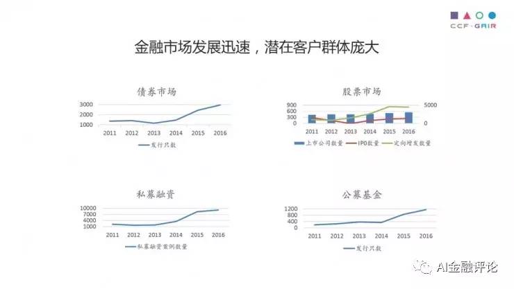 ai绘画的文章报告怎么写