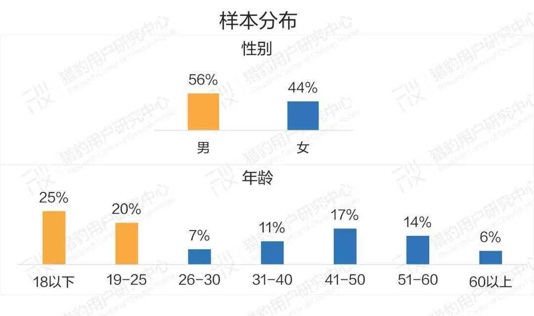 关于大学生AI调查报告：爱情与智能技术影响下的青年情感与认知分析