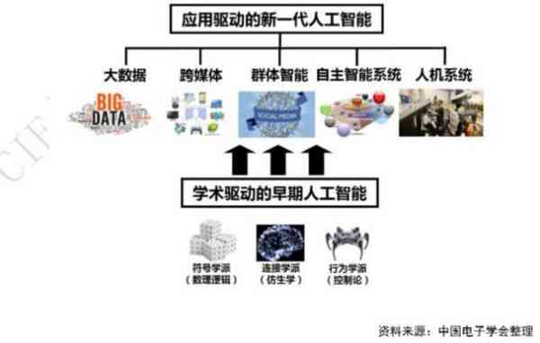 人工智能实验室命名指南：涵创意名称、行业应用与前沿技术解析