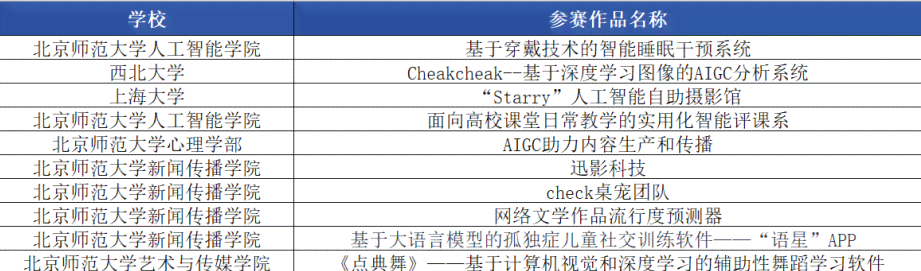 人工智能实验室命名指南：涵创意名称、行业应用与前沿技术解析