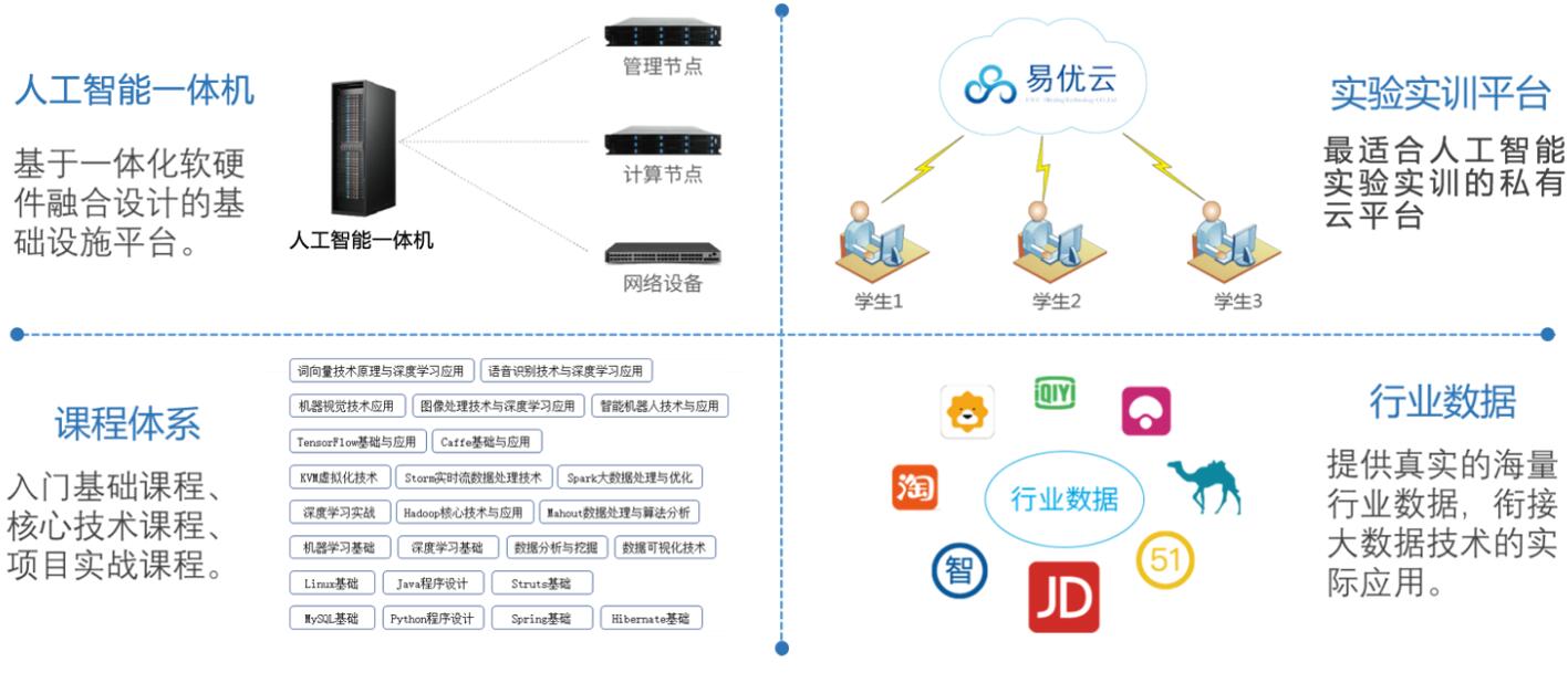 智能化AI实验室构建与实方案：聚创新与高效协同