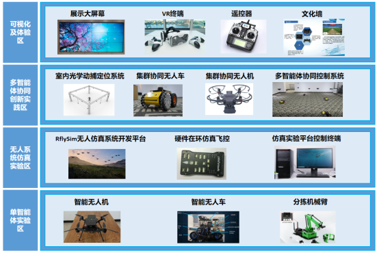 智能化AI实验室构建与实方案：聚创新与高效协同