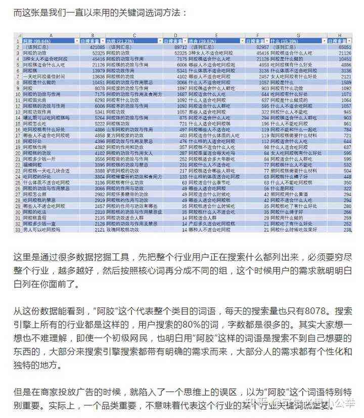 全方位动态文案创作攻略：涵热门关键词，解决用户多样化搜索需求