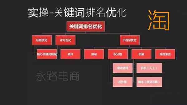 全方位动态文案创作攻略：涵热门关键词，解决用户多样化搜索需求