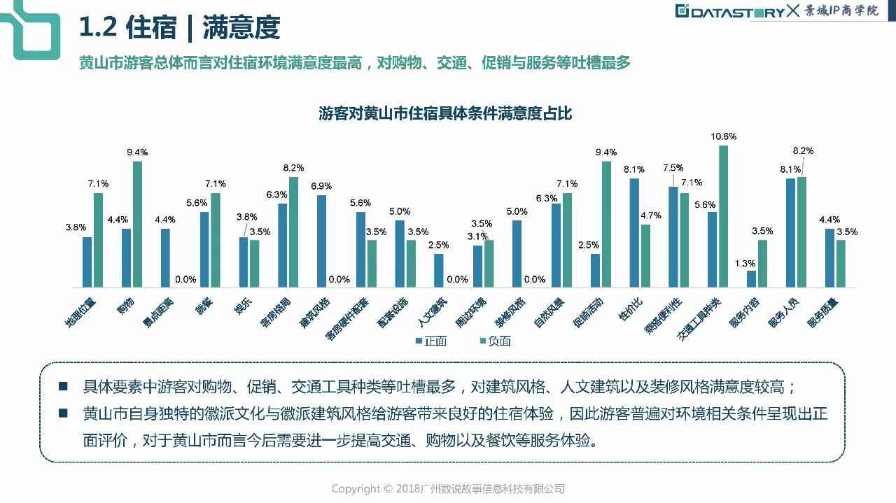 旅游景区ai行为分析报告