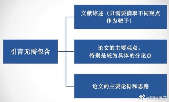 法学论文题目撰写指南：全面解析如何构思与创新，涵各类相关搜索问题