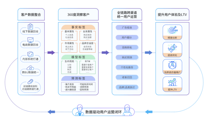 智能云端小盒：一站式解决方案，全面覆用户需求与常见问题