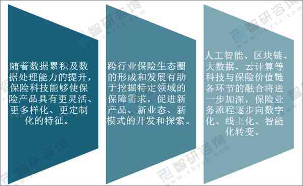 云端保科技：探索云端保险与网络科技，云端科技实力评估与前景分析