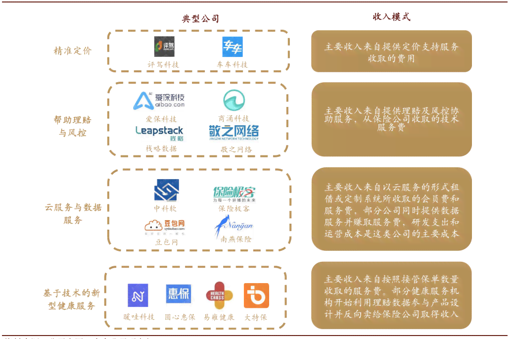 云端保科技：探索云端保险与网络科技，云端科技实力评估与前景分析