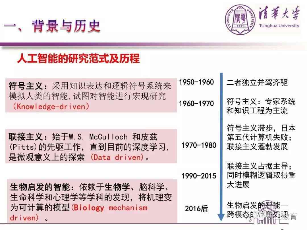 人工智能培训领域专家导师详细介绍文案