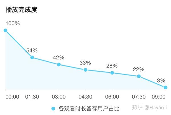 AI阅读文案对播放量影响探究：揭秘是否会降低观看次数及优化策略